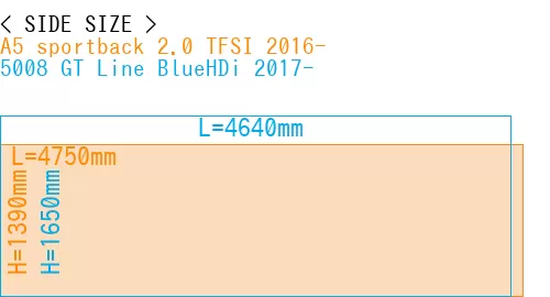 #A5 sportback 2.0 TFSI 2016- + 5008 GT Line BlueHDi 2017-
